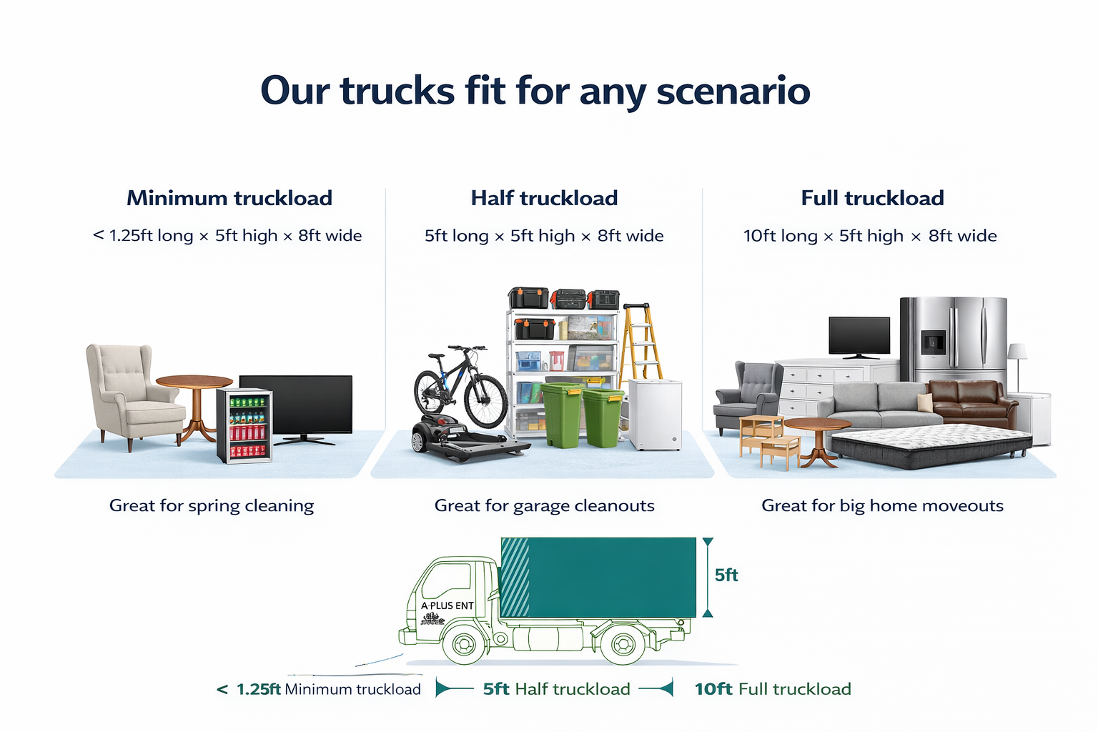 Pricing Diagram